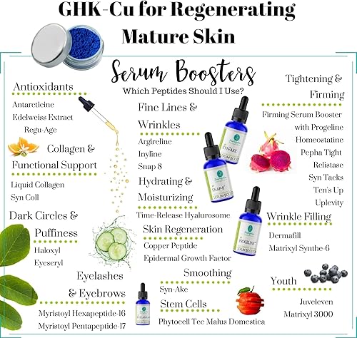 Miniatura 9 de Skin Perfection GHK Copper Peptide DIY Polvo para el cuidado de la piel y el tratamiento del cabello Tarro de 0.04 oz