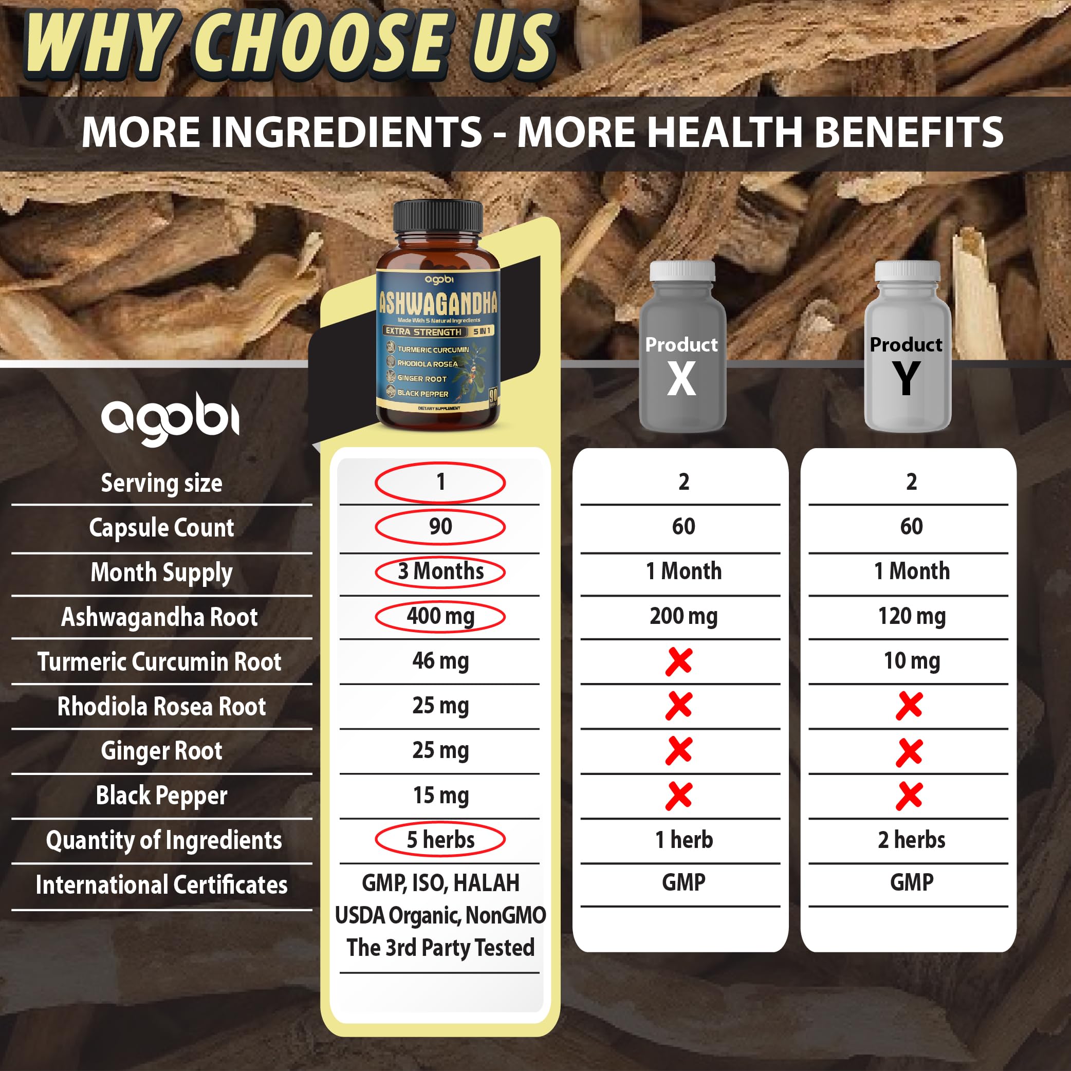 Ashwagandha Extract Capsule - Great Strength - 5in1 Blended Ginger, Turmeric, Rhodiola Rosea & Black Pepper - 90 Capsules for 3 Months - Strength, Spirit & Immune Support — Amazon image 4