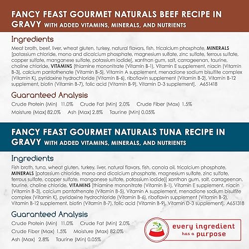 Miniatura 4 de Fancy Feast Gourmet Naturals - Colección de salsas, con vitaminas, minerales y nutrientes añadidos, paquete variado de latas de 12 a 3 onzas