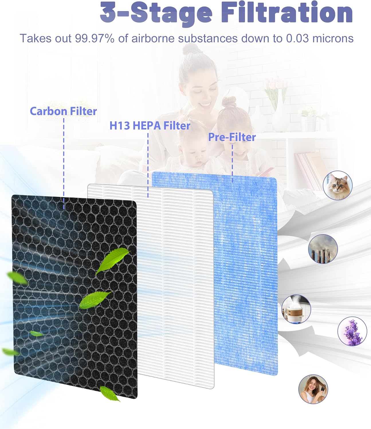 BS-14 Replacement Filter Compatible with Slevoo BS-14 Air Purifier, with 4 Stage Filtration, H13 HEPA Activated Carbon Pre-filter