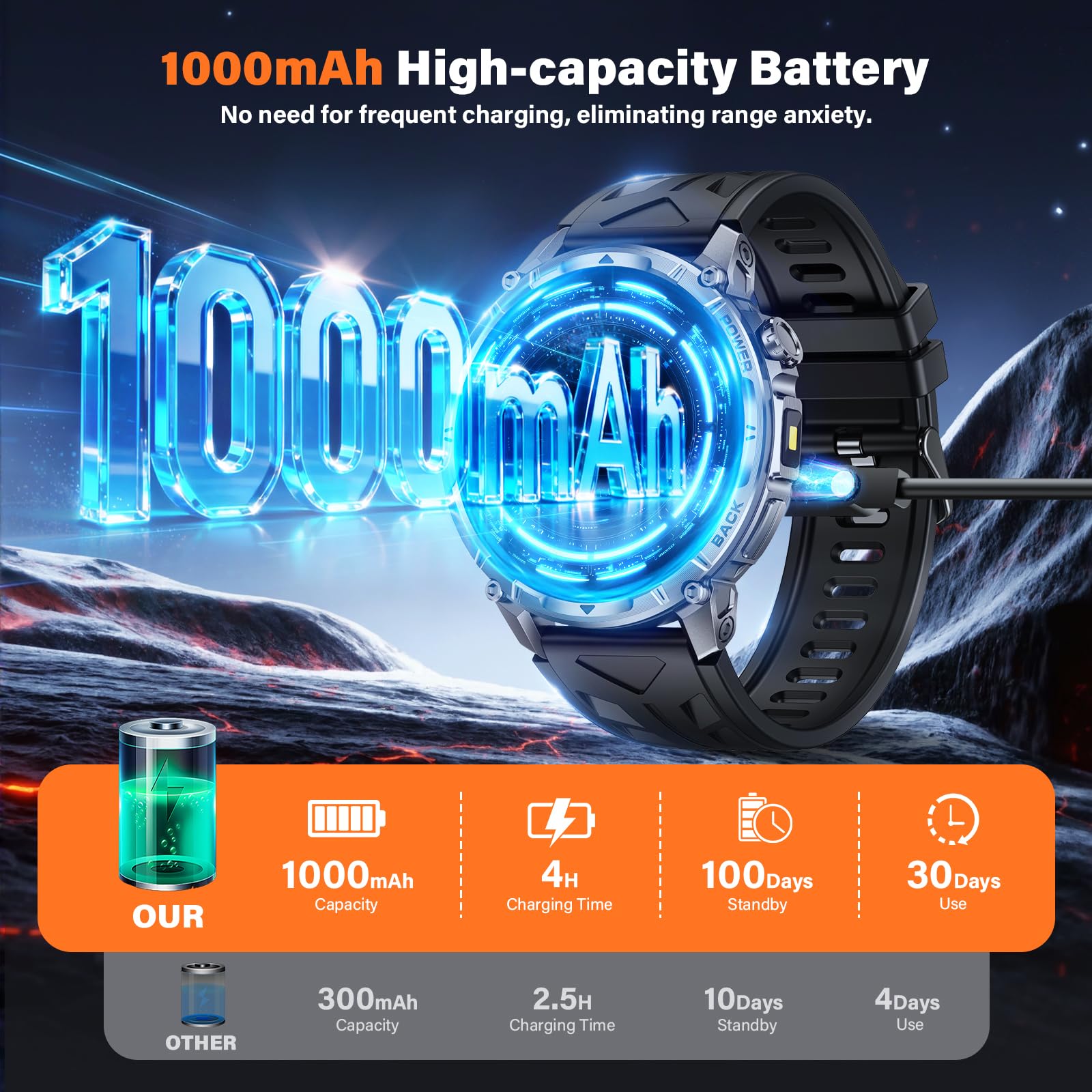 Smartwatch Uomo con 1000mAh, Orologio Intelligente Fitness con Chiamate Bluetooth, 1.7" Militari Smart Watch Tracker 110+ Modalità Sportive Cardiofrequenzimetro Sonno per Android iOS (Silicone)