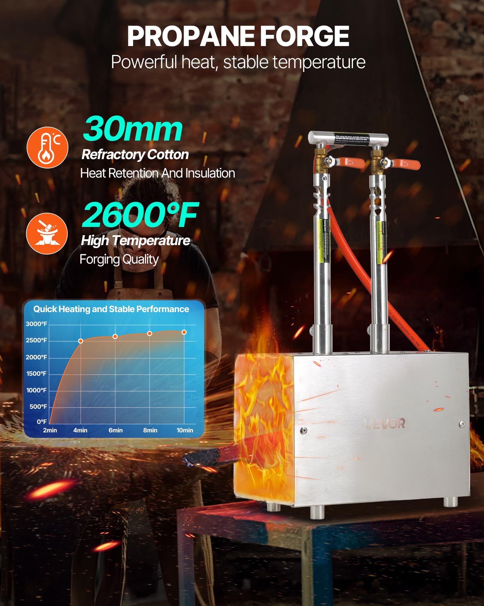 VEVOR tragbare Propangas-Schmiede mit 2 Brenner 1427 °C, Hufschmiede Schmiedeofen mit quadratischer Form, Edelstahl, Gasschmiedewerkzeuge und -ausrüstung, Schmelzofen Verwendung zum Metallschmieden