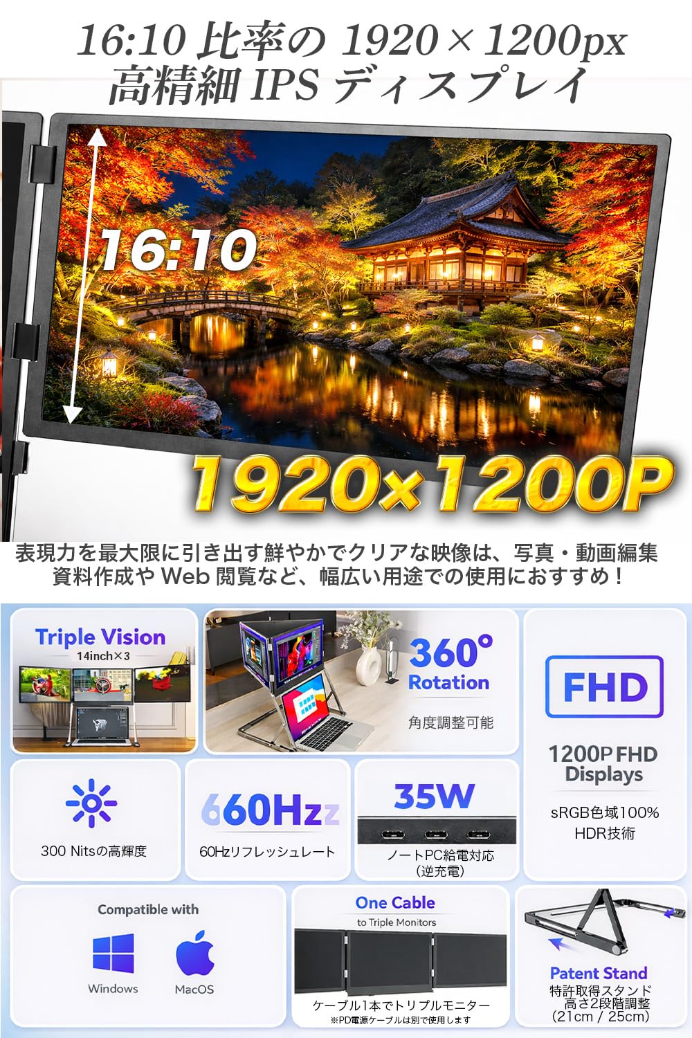 Amazon.co.jp: PETOOP トリプルモニター 14インチ WUXGA 3画面 拡張