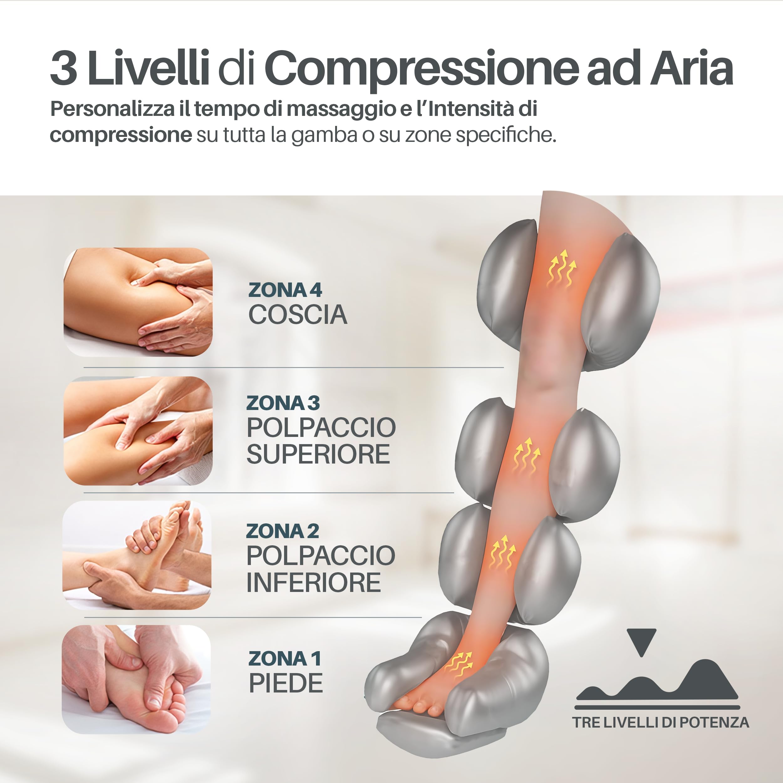 PORTENTUM Pressoterapia linfodrenaggio con batteria – Massaggiatore gambe e addome con 8 modalità e 3 intensità – Telecomando con schermo LCD – USB-C – Accessori per braccia e cintura – Borsa inclusa