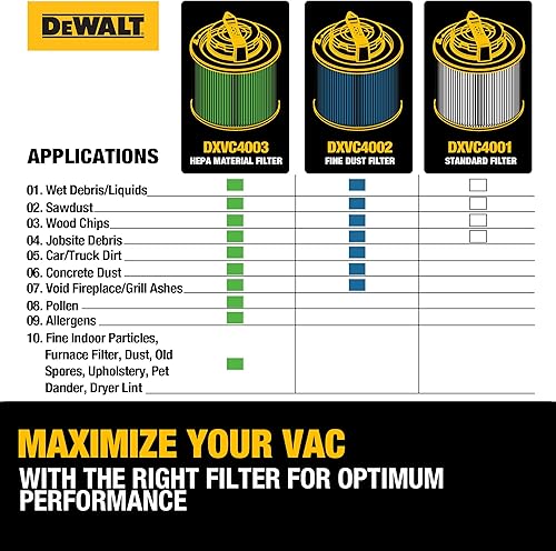 Miniatura 8 de DEWALT Filtro de vacío HEPA de repuesto DXVC4003, apto para la mayoría de aspiradoras húmedas y secas de 4 a 5 galones, filtro de cartucho