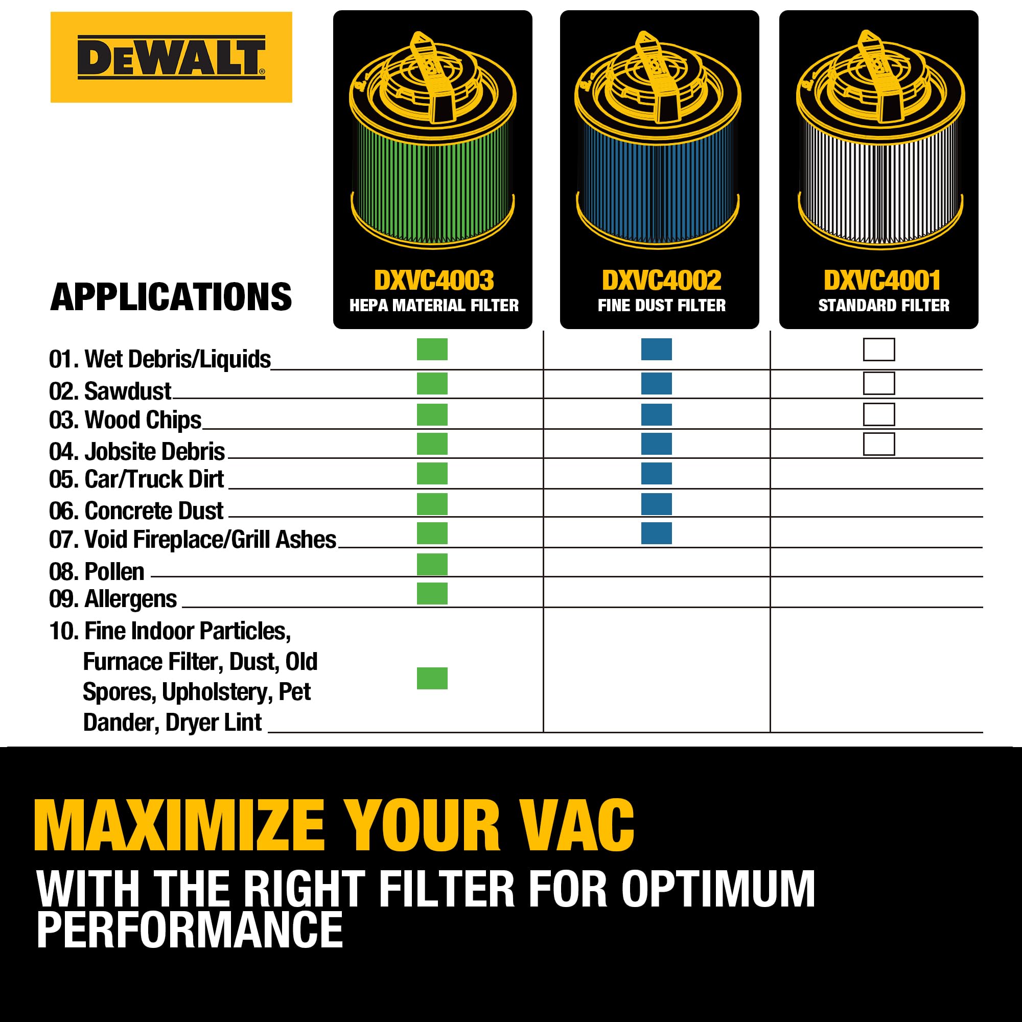 DeWalt DXVC4003 Filtr kasetowy HEPA, pasuje do odkurzaczy na mokro/na sucho, kompatybilny z odkurzaczami DeWalt DXV04T, DXV05P, DXV05S, DXV08S, DXV06G odkurzacze do mokrej i suchej