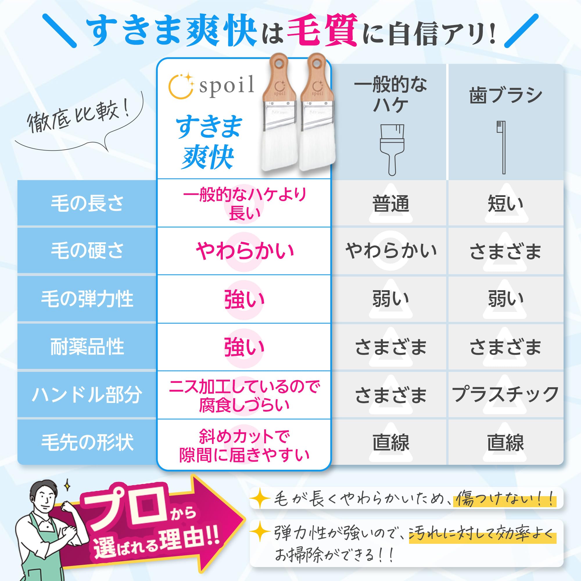Amazon｜【ハウスクリーニング技能士監修】spoil すきま爽快 キッチン 