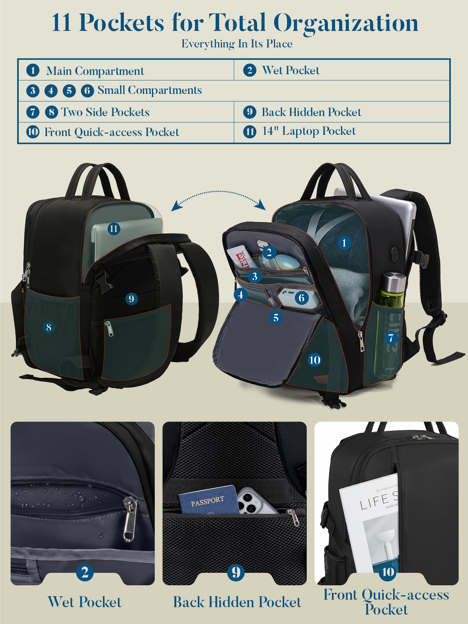 Lossga Bagage Cabine Sac 40x30x15 Sac a Dos Voyage Avion Valise Travel Bag