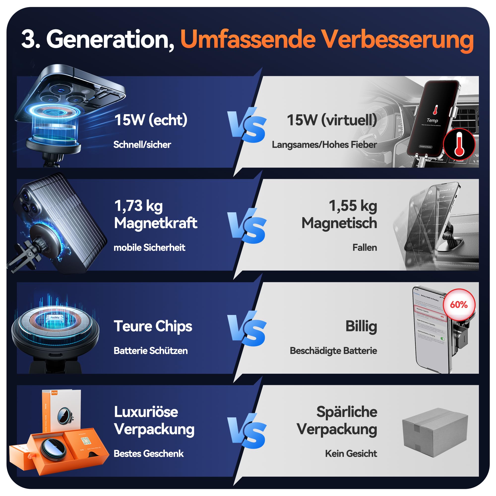 Auckly 15W für Magsafe Autohalterung mit Ladefunktion, Magnetisches Qi Kabelloses Handyhalterung, Lüftung, für iPhone 17 16 15 14 13 12 Series, Schnellladung, Aluminium, Clip, Schwarz