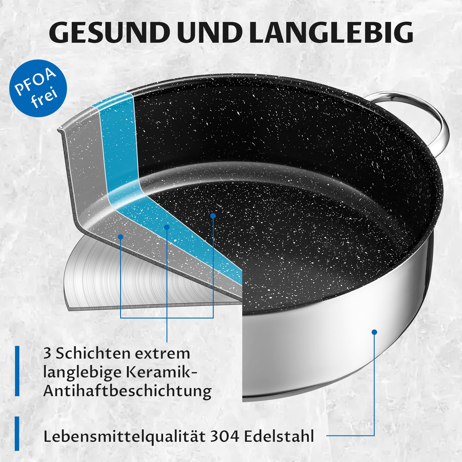 BEZIA Schmorpfanne 28 cm mit hohem Rand & Deckel, Induktions-Bräter 5,2 L | Edelstahl 18/10, Keramikbeschichtung Pfanne für alle Herdarten, Backofenfester Schmortopf & Bratpfanne zum Schmoren & Braten