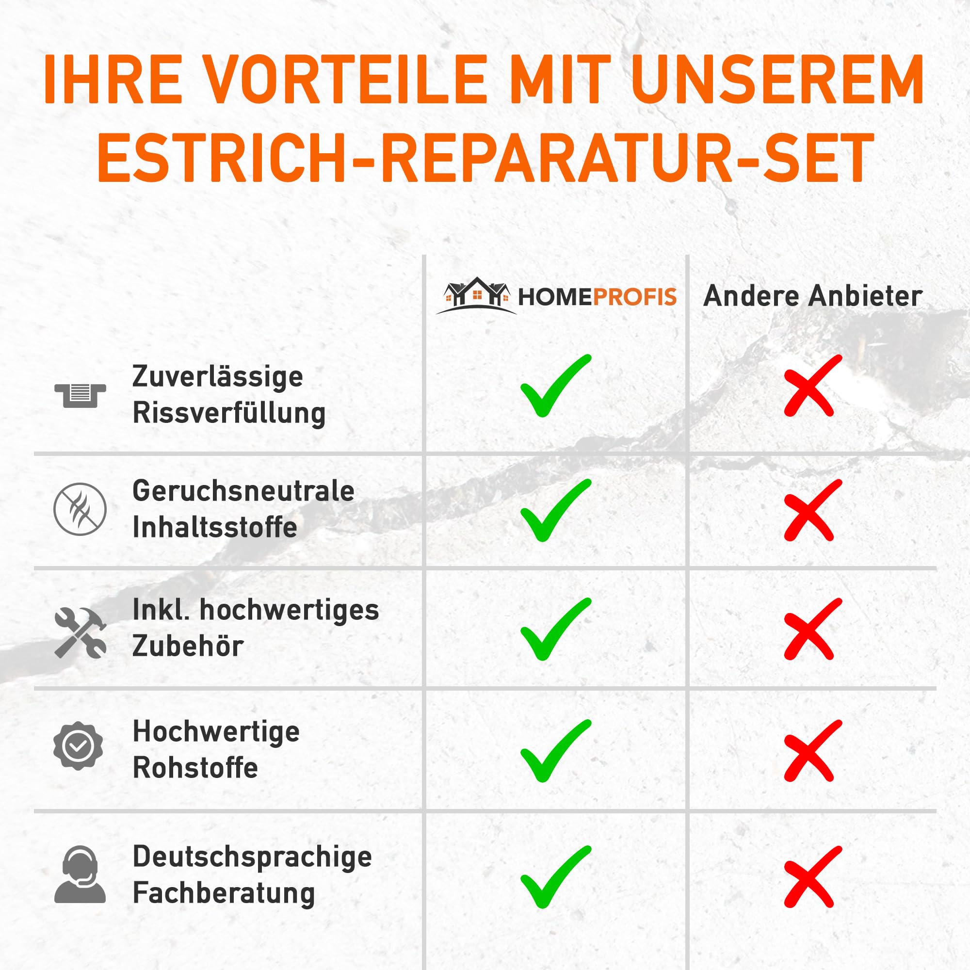 Home Profis® Epoxidharz Set zur Estrich Reparatur | 1,5kg Epoxy Resin Gießharz inkl. 20 Estrichklammern & Quarzsand | 2K Injektionsharz Rissfüller | Epoxidharz mit Härter