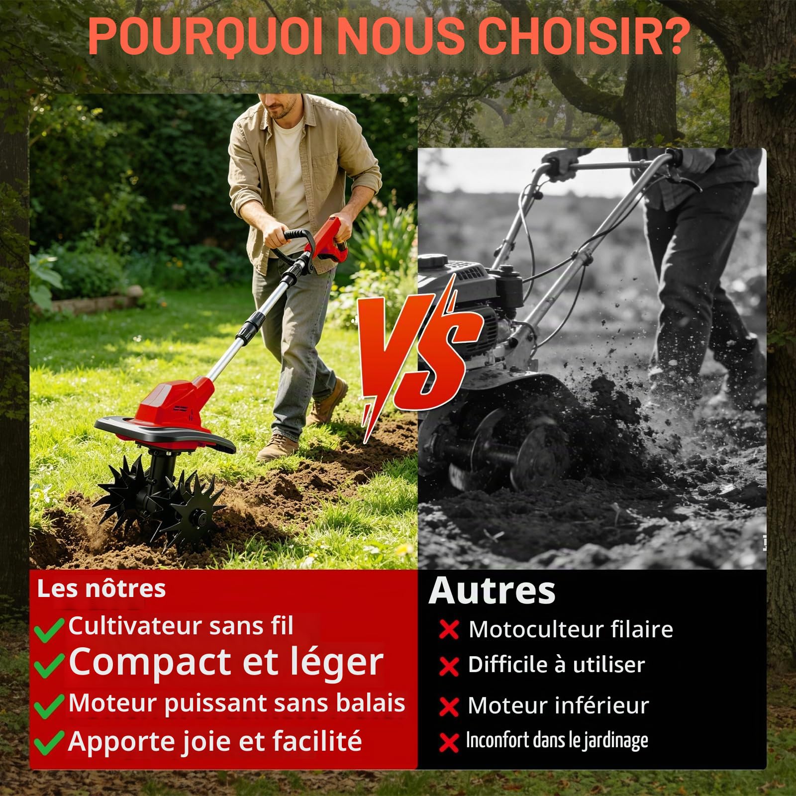 Motobineuse sans Fil Compatible avec Batterie Milwaukee 18V cultivateur de Jardin Pliable, Profondeur 22cm, Largeur 17cm, Moteur sans balais pour Petit Potager et Jardin (sans Batterie)