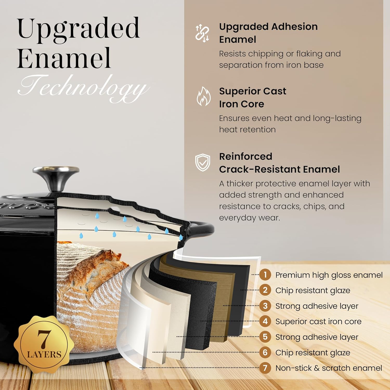 Nuovva Enamelled Cast Iron Dutch Oven Pot with Lid – 6.4 Quart Non Stick Casserole Pot – Heavy Duty & Oven Safe up to 500° F for Bread Baking, Braising, Stews, Roasting – 28cm Black - Image 3