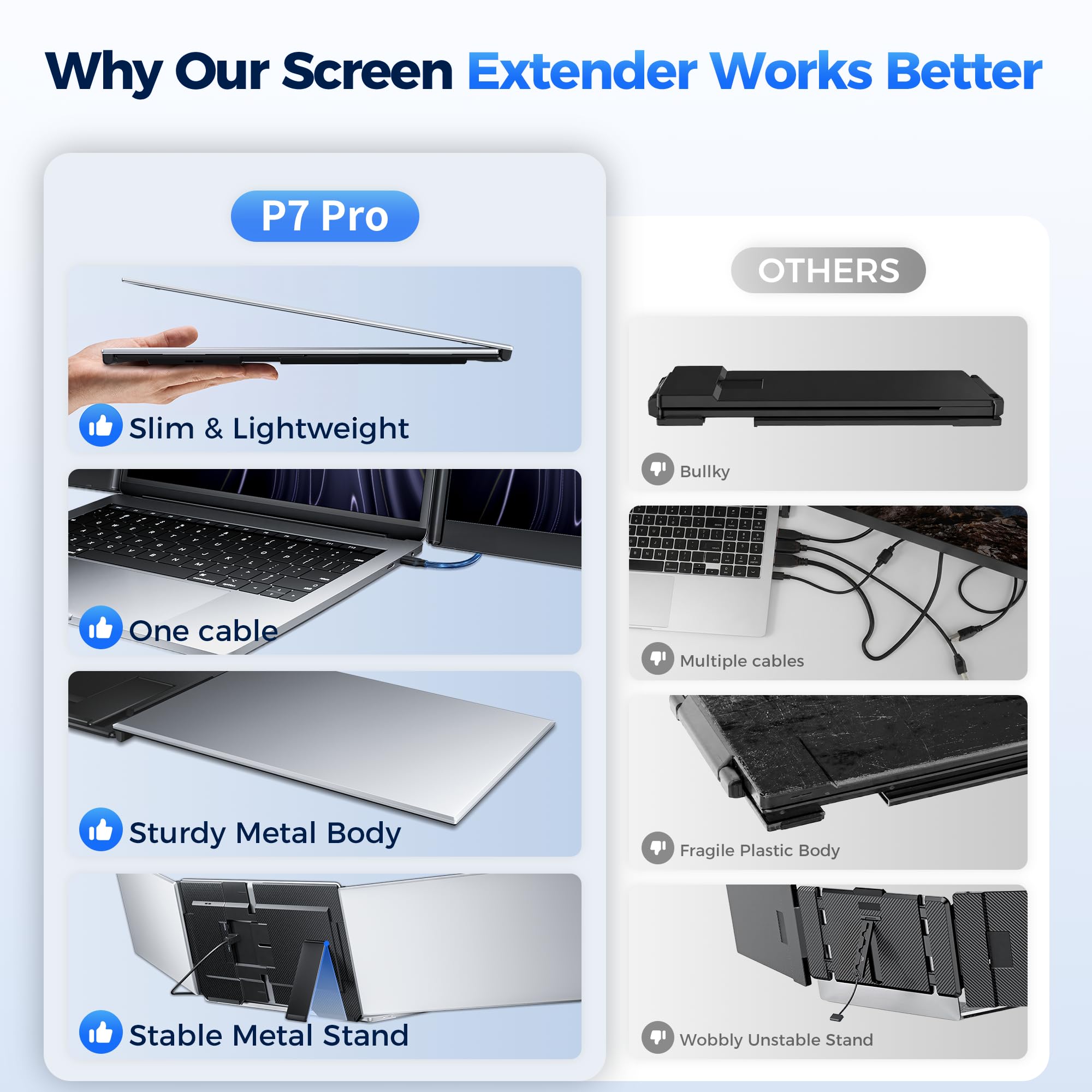 15.6" FHD Laptop Screen Extender, One-Cable USB-C Portable Triple Monitor view 2