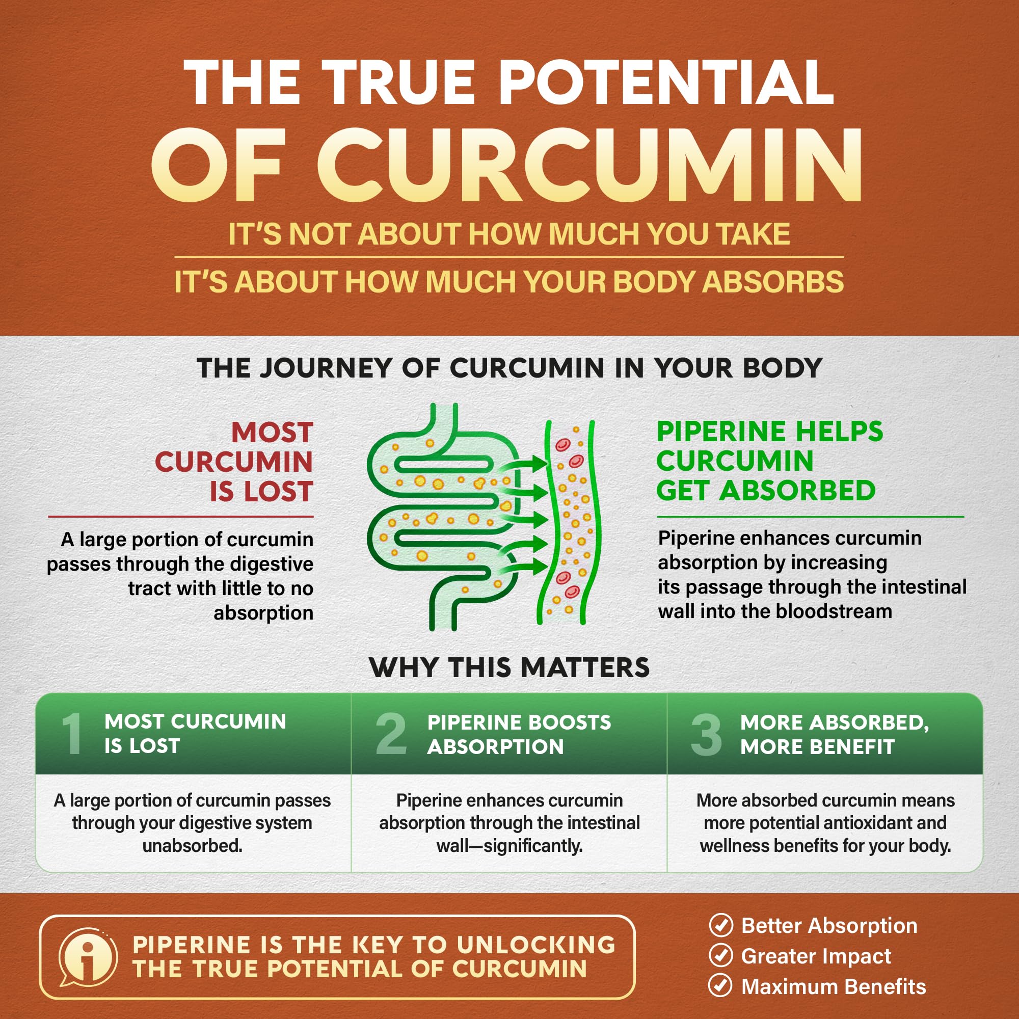 Turmeric Curcumin Supplement 2365mg - with Ginger & Black Pepper - 120 Caps — Amazon image 9