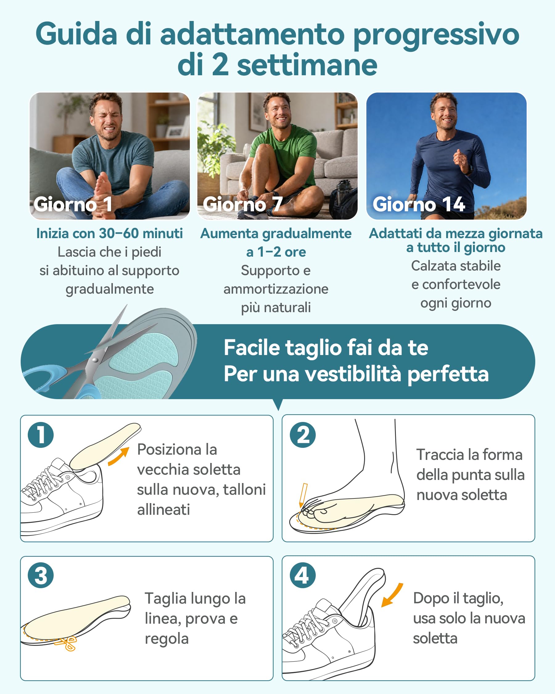 DynWalker Solette Ortopediche – Doppio Ammortizzamento GEL con Talloniera Profonda a U，Migliora la Stabilità durante la Camminata e il Comfort nella Stazione in Piedi Prolungata，per Uomo e Donna，L