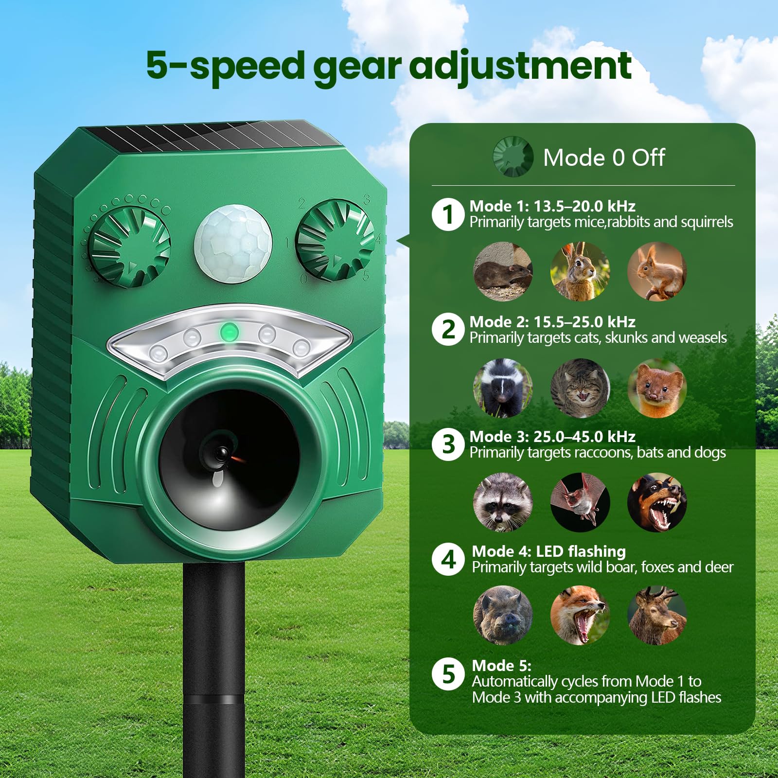 Repelente Gatos,Ahuyentador Palomas,Ahuyentador Gatos con Flash,Repelene de Animales al Aire Libre, Ratas, Perros, Aves, Zorros,Solar Ultrasónico Repelente para Palomas,Repeller para Los Animales
