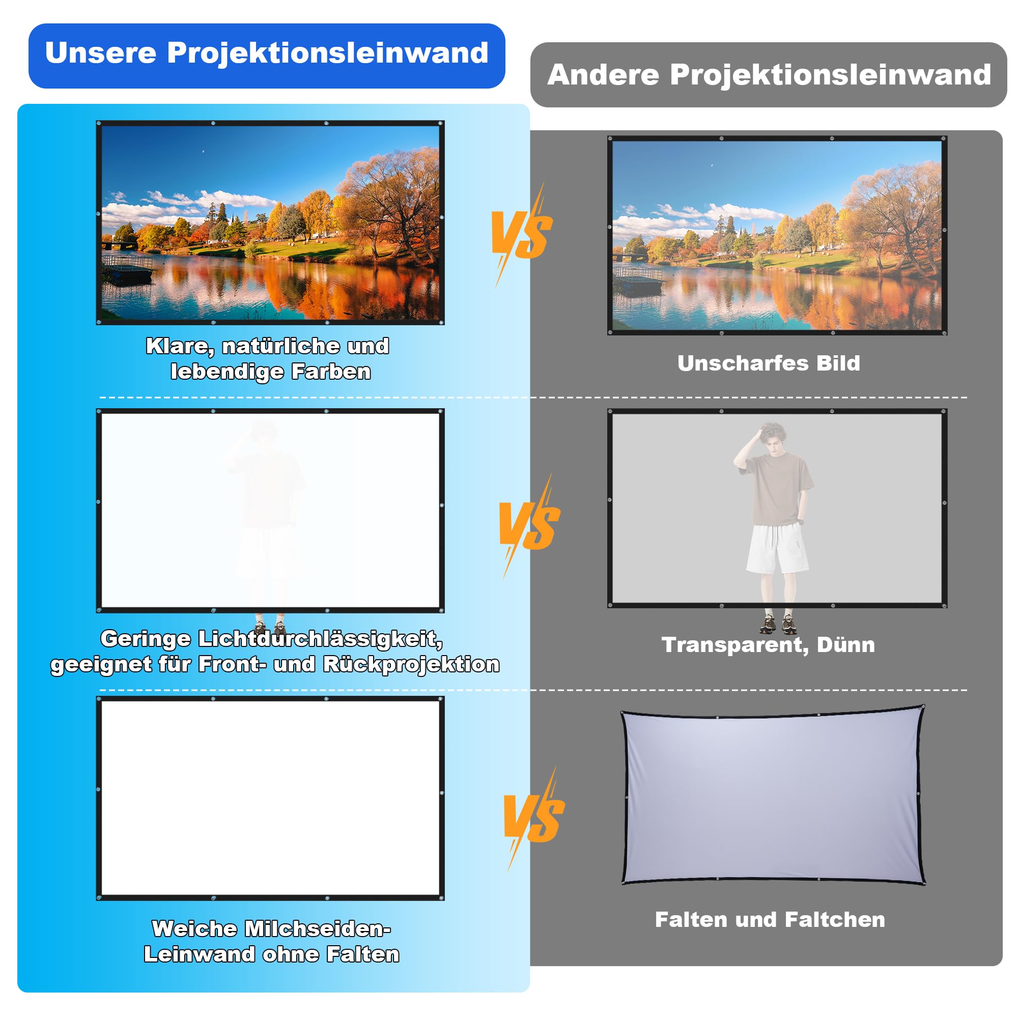 Pantalla Proyector 100 Pulgadas, 16:9 4K Full HD Portátil Pantalla, Antiarrugas Lavable Tela Proyector para Exterior Camping Fiesta Hogar