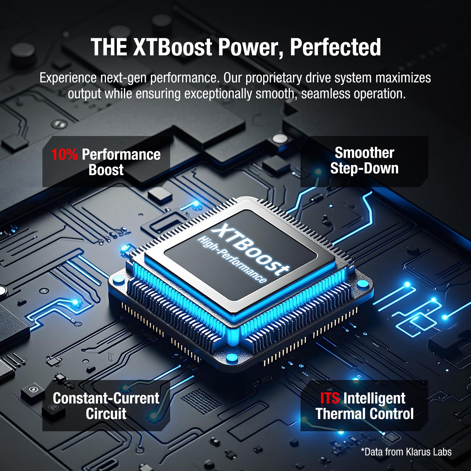 klarus XT2CR PRO Linterna táctica – 2300 lúmenes, 360 m de alcance, LED blanco puro, recargable por USB C, IPX8 impermeable, 72,5 horas de autonomía, interruptor doble en el extremo de la lámpara