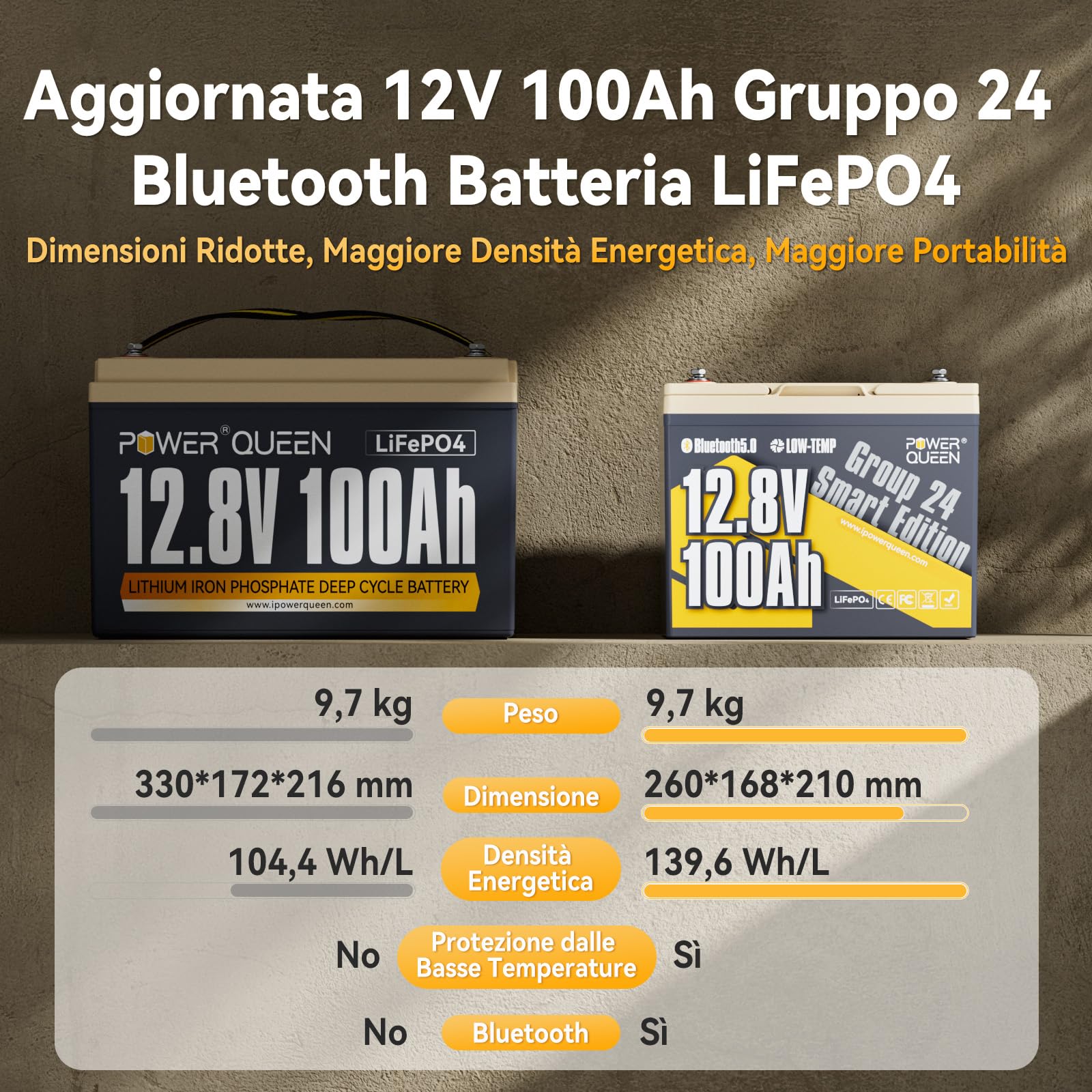 Power Queen Batteria al litio 12V 100Ah con Bluetooth, Dimensione G24 | Con BMS 100A e protezione basse temp., fino a 15.000 cicli. Perfetta per Camper, Campeggio, Motori Pesca e Solare, 2pack