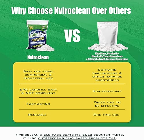 Miniatura 10 de nviroclean Limpieza de derrames superabsorbente y encapsulante para aceite, anticongelante, alimentos, pintura, residuos de mascotas, líquidos