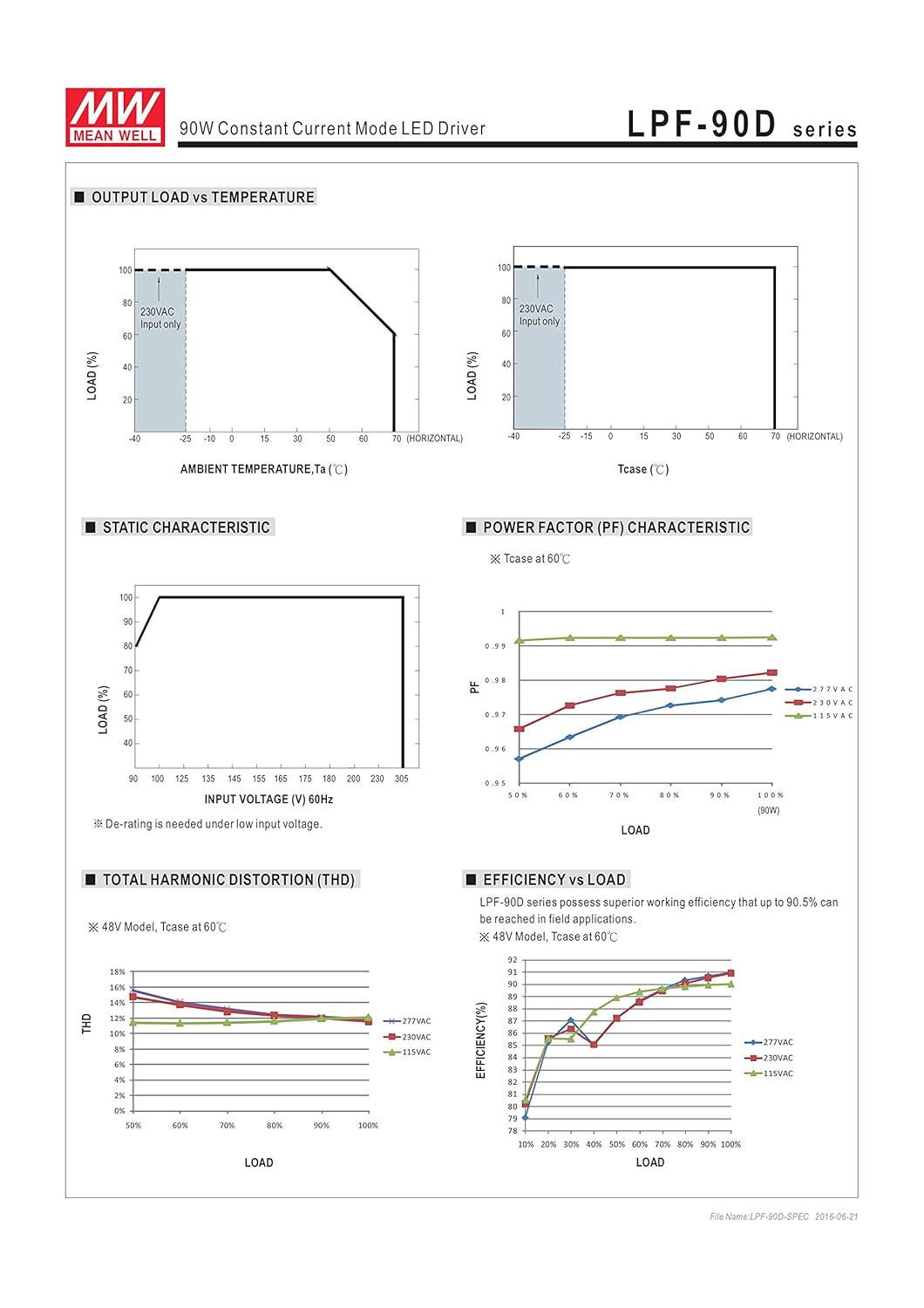 MW Mean Well LPF-90D-48 48V 1.88A 90.24W Single Output LED Switching Power Supply with PFC