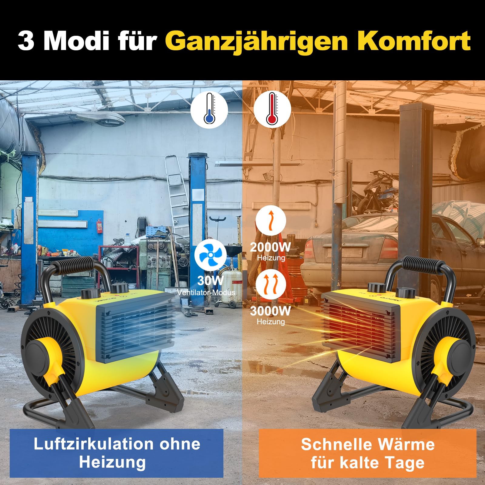 Ceramiczny termowentylator 3000 W z termostatem, grzejnik