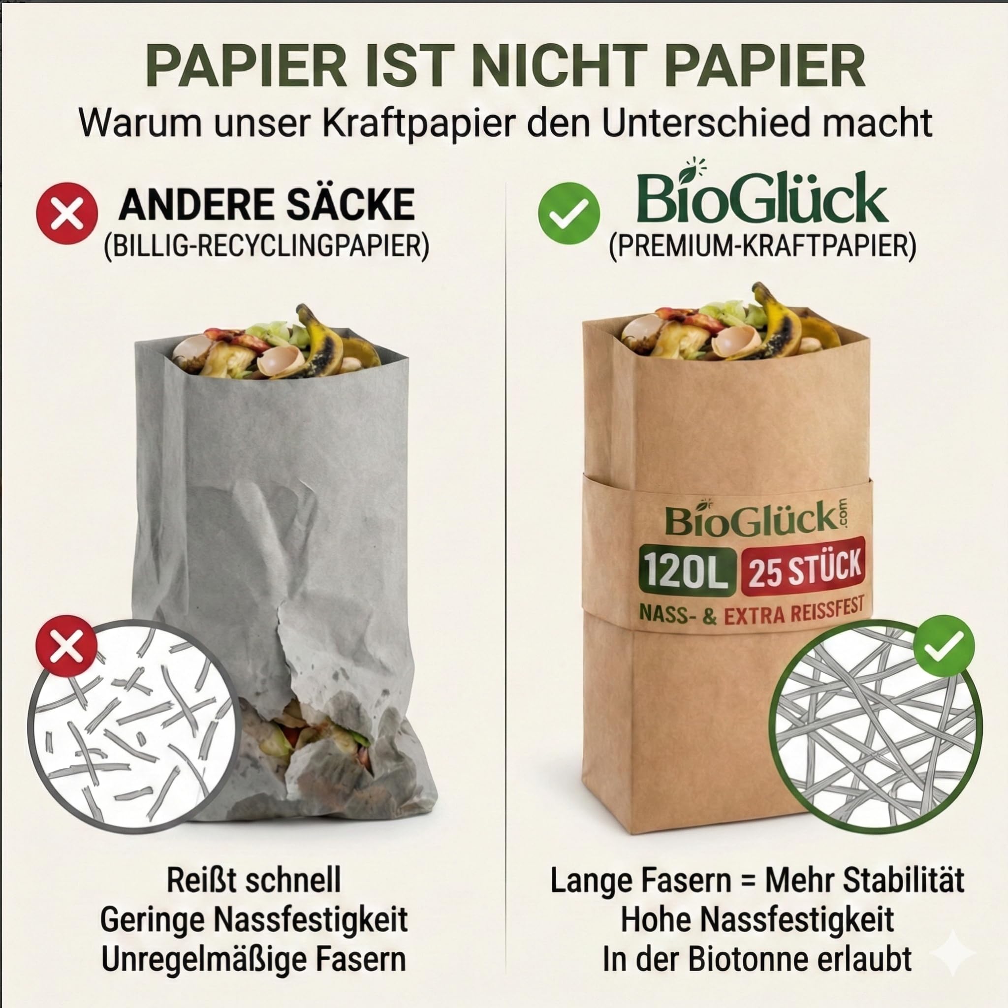 BioGlück® Biomüllsäcke 120L [25 Stück] für die Biotonne | Extra reißfest & nassfest | Hält die Tonne zuverlässig sauber & trocken