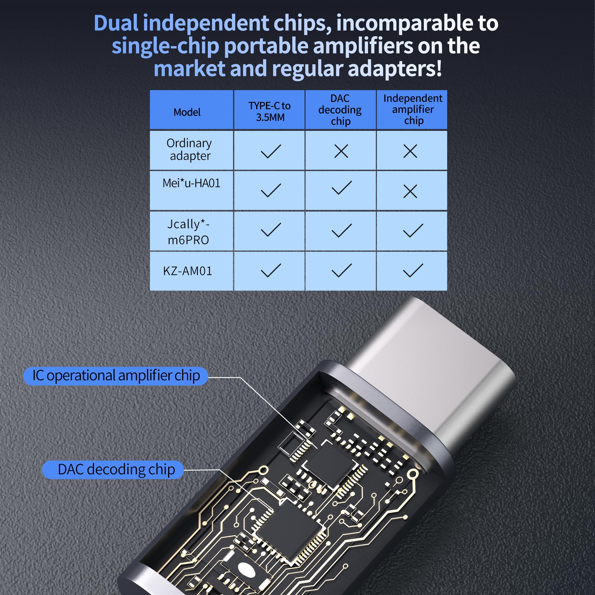 Amazon.co.jp: KZ AM01 USB C - 3.5mmオーディオアダプター 32bit