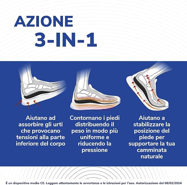Scholl In-Balance Tallone, Plantare Sollievo Dolore, Solette Ortopediche Tallonite, Tendine d'Achille, Plantari con Gel Ammortizzante a Doppio Strato con Supporto Flessibile, Taglia M (40-42), 1 Paio - 3