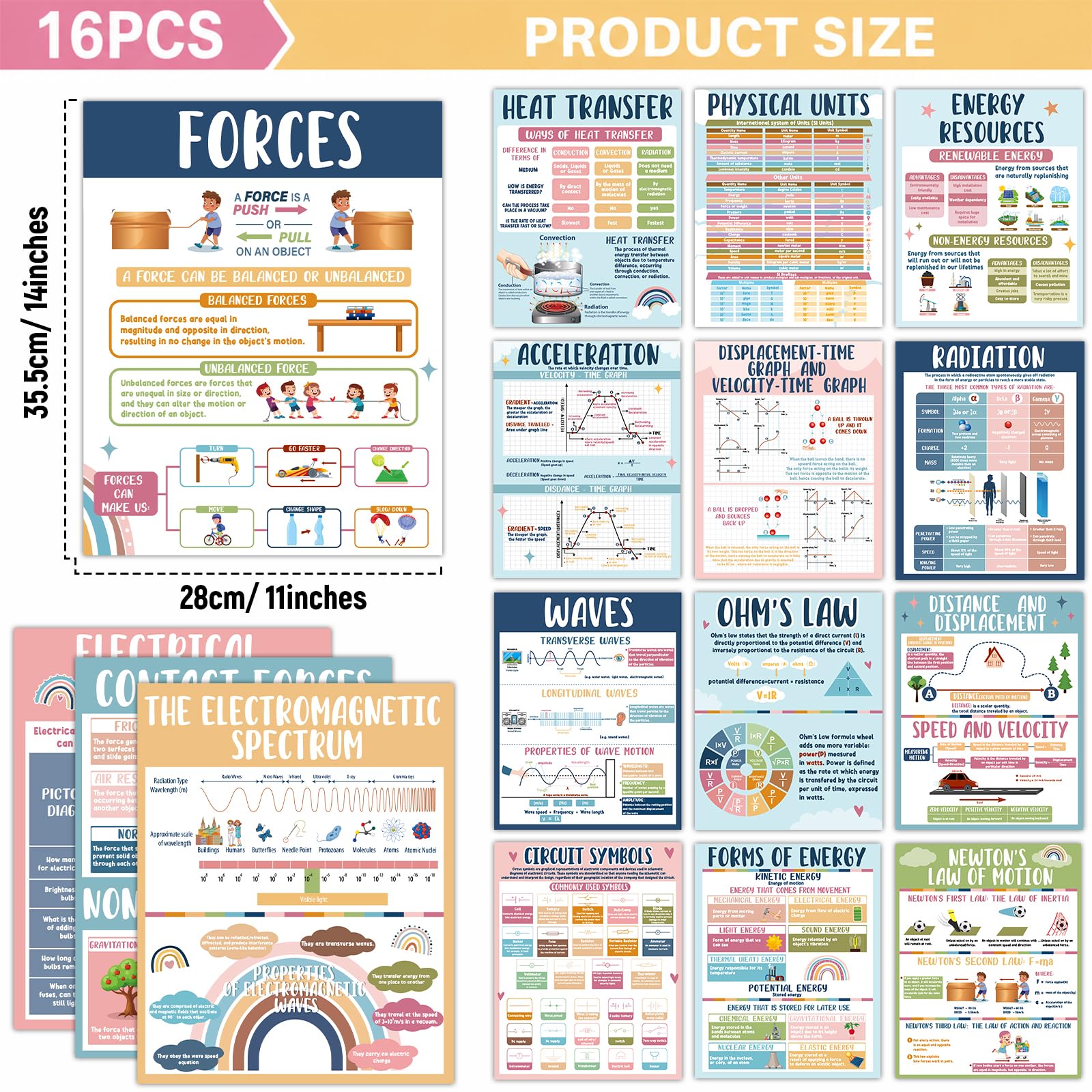 Poster für Physik, Wissenschaft, Klassenzimmer, Bildungsbulletin, Klassenzimmer, Wanddekoration, Schulanfang, Physik, Poster für Lehrer, Schule, 16 Stück