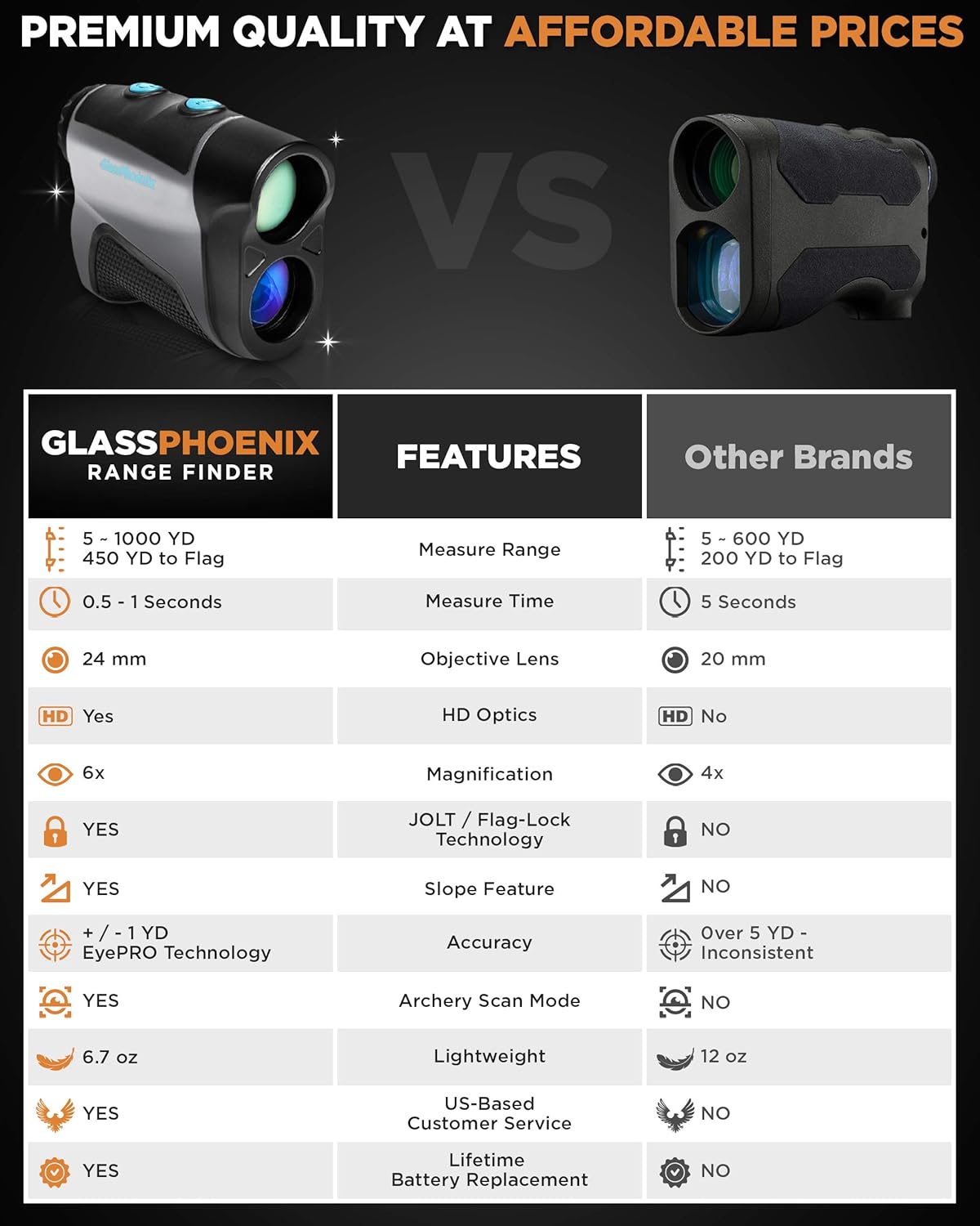 50% оƒƒ Dіѕсоunt CREATIVE XP Golf Rangefinder 1100 Yards - Range Finder for Hunting and Archery, 6X Digital Rangefinders with Slope Mode, Pro Flag-Lock and Angle Compensation – Case Holder & Hand Strap