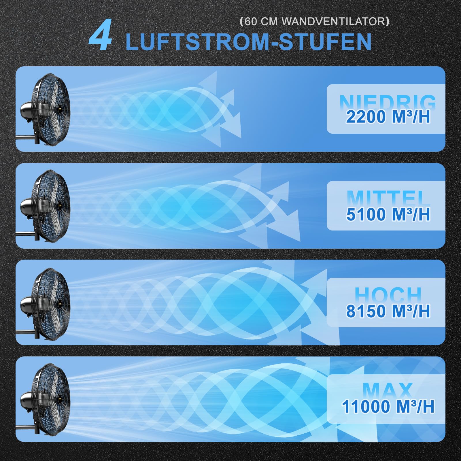 Industrieller Wandventilator Outdoor 60 cm mit Fernbedienung, BLDC Motor (bürstenlos), 90° Oszillation & 30° Neigung, 4 Stufen, wasserdichter Ventilator für Lager, Werkstatt Energiesparend