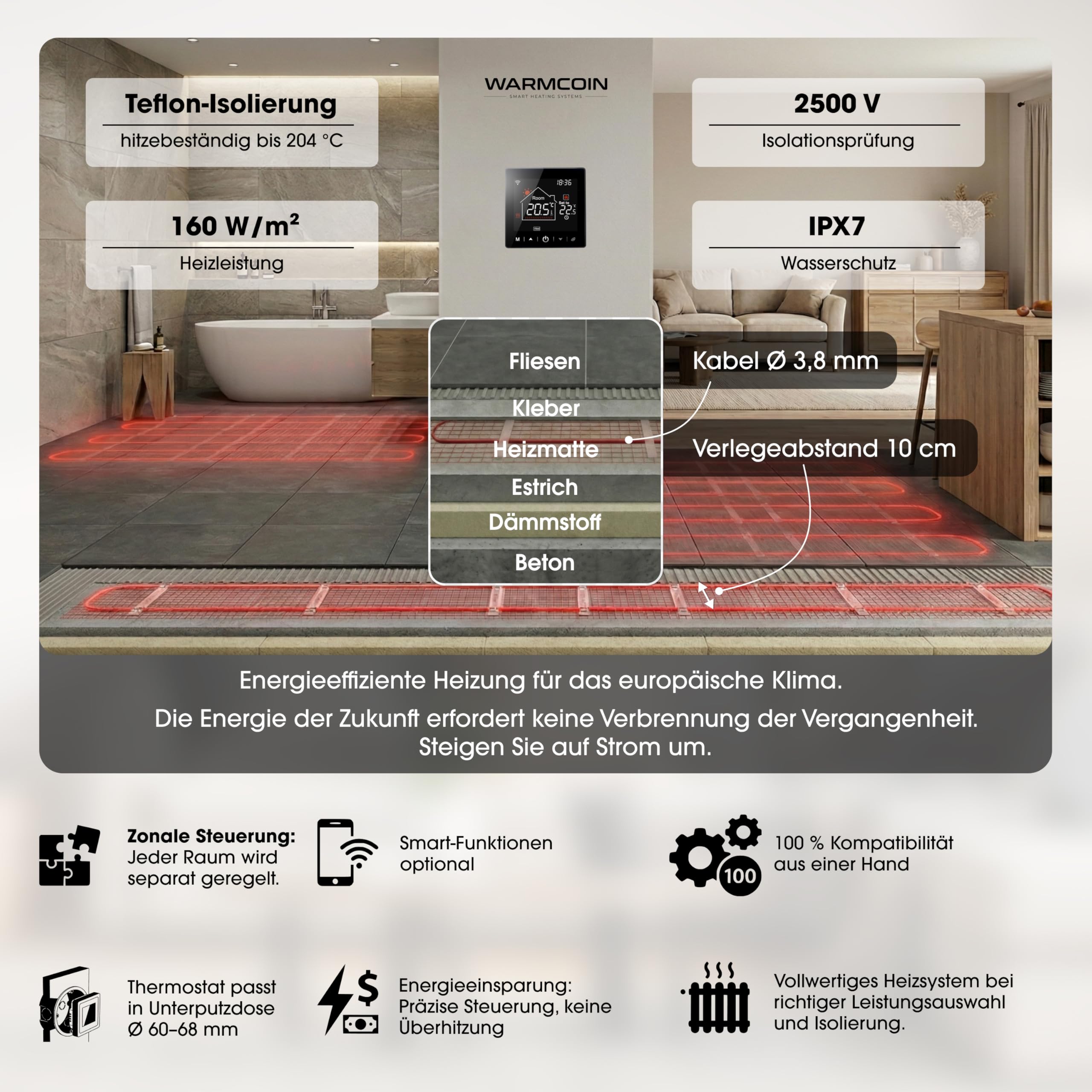 Elektrische Fußbodenheizung Paket 160 W/m² – Fliesen, Laminat & Vinyl – 1,5 m² – W40 WLAN-Thermostat mit komfortabler Temperatursteuerung – Smart Home