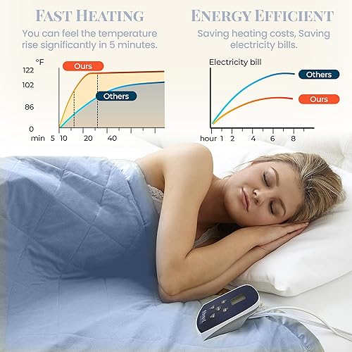 Miniatura 3 de Shavel Home Products Manta térmica eléctrica sólida de microfranela, tamaño completo, Wedgwood