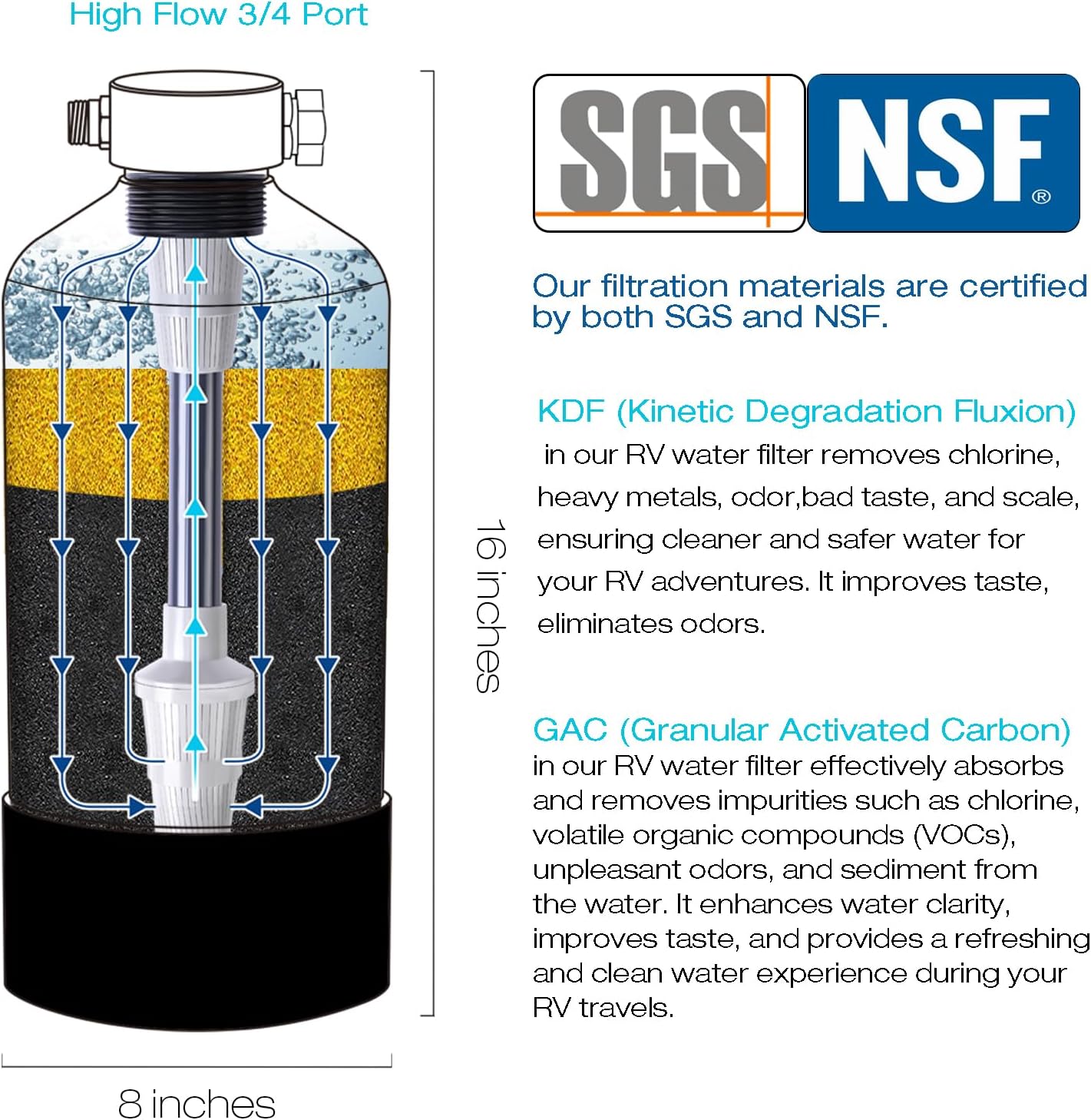 H&G lifestyles Water Deionizer for Car Washing Portable RV Water Filter for Drinking Reduce Odor Improve Tastes Spotless Car Wash System
