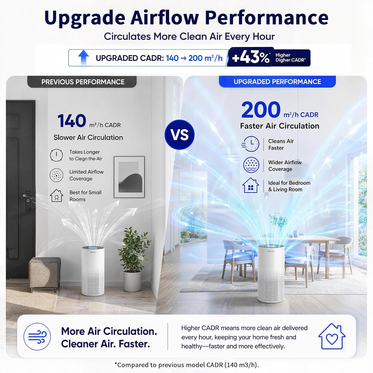  Air Purifier for Home Bedroom Large Room up to 1500 Sq Ft thumbnail