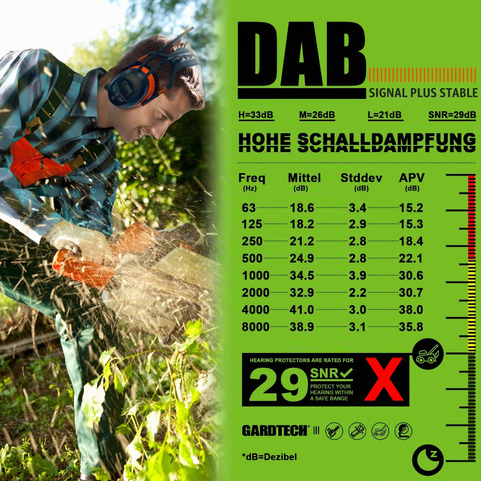 Gardtech Protection Auditive avec Radio DAB+ / FM, Bluetooth et MP3, Protège-Oreilles de Sécurité NRR 29dB, Casques Antibruit pour Hommes et Femmes, Idéaux pour Tonte de Pelouse