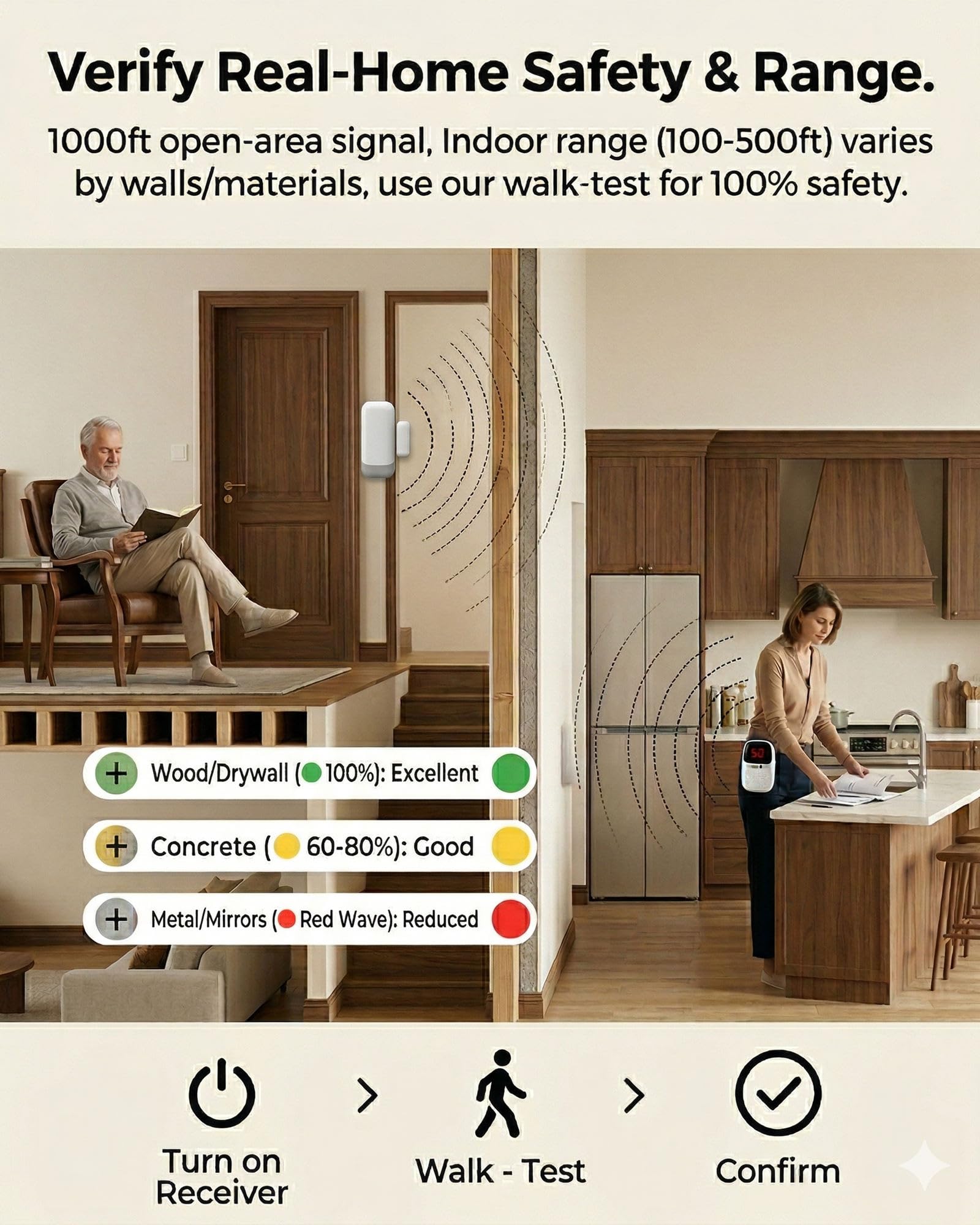 PILSAMAS Caregiver ricaricabile Pager & allarme porta quando aperto per demenza vagare anziani, portata 304,8 m sensore porta campanello con ricevitore ID LED portatile, vibrazione, nessun costo