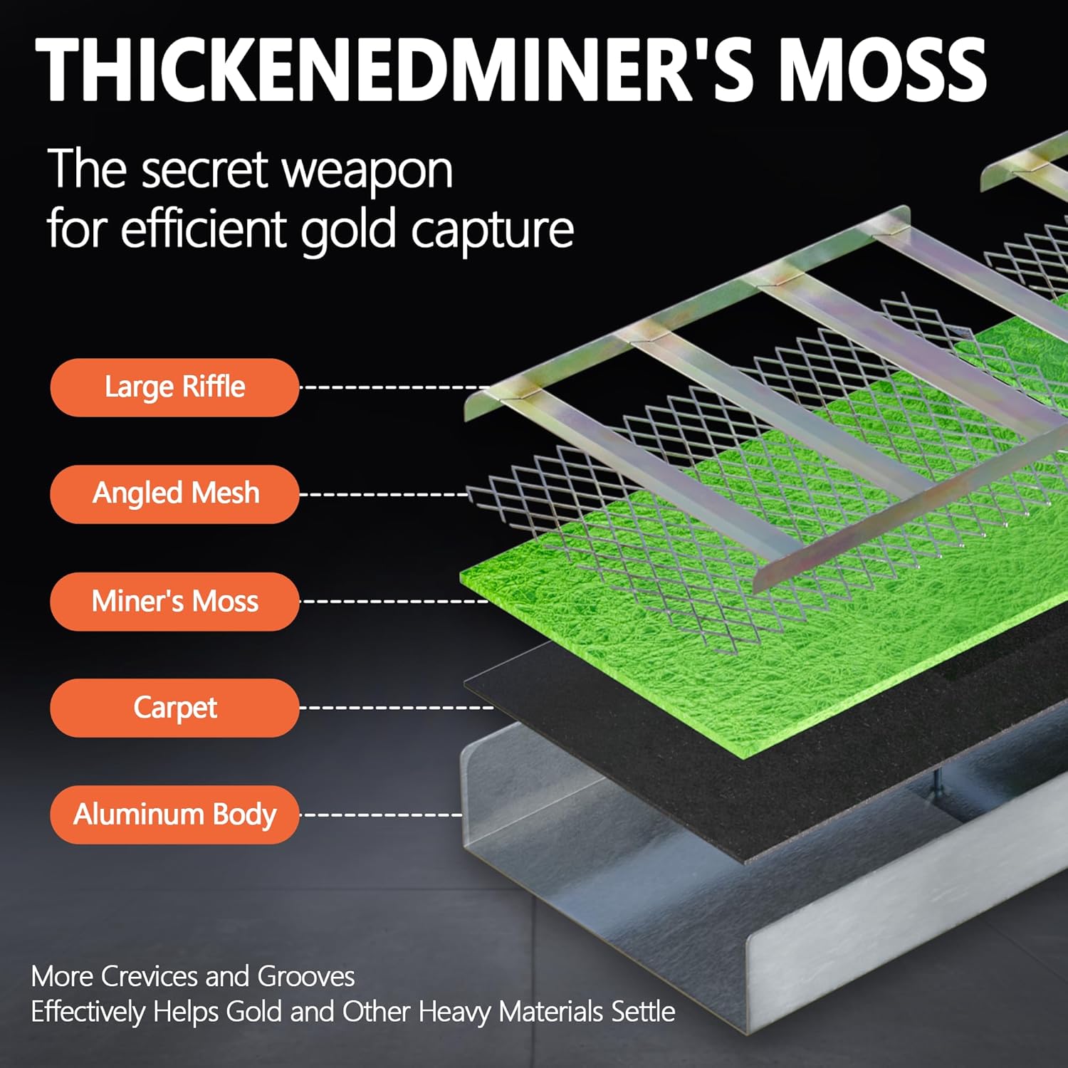 Complete Gold Panning Kit with 50" Folding Sluice Box， Alloy Aluminum Gold Mining Equipment for Adults，Includes Gold Pans， Classifier Screen, Separating Magnet, Backpack and More