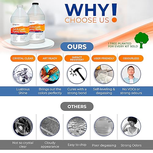 Miniatura 4 de Kit de resina epoxi para arte y manualidades  1 galón (128 oz)  Sin olor  Resina epoxi cristalina transparente  Joyería, aretes, posavasos,