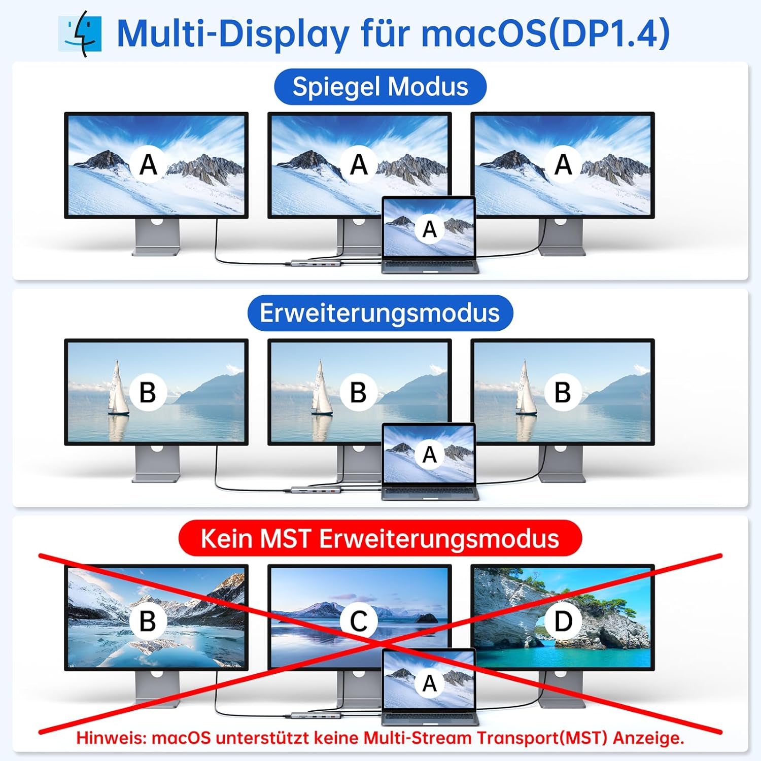 Multi-display modes for macOS laptops with LIONWEI USB C Docking Station
