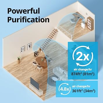 Coway Airmega AP-1512HH True HEPA Air Purifier with Air Quality Monitoring, Auto Mode, Timer, Filter Indicator, Eco Mode & AIRMEGA 200M True HEPA Air Purifier, 361 sq.ft, Black