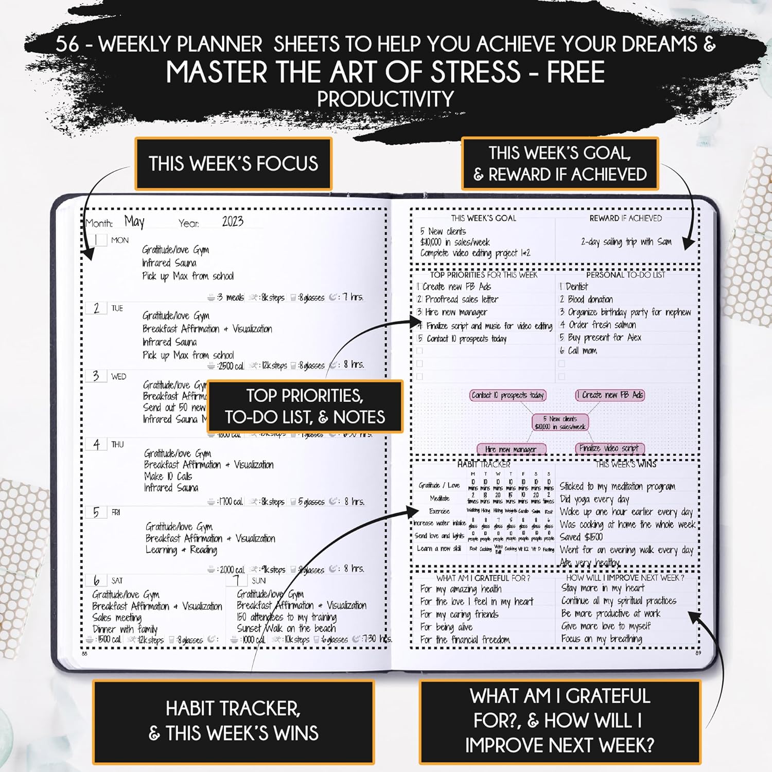 Life Mastery Planner - A 12 Month Journey to Crush Your Goals, Increase Productivity, Passion, Success & Happiness - Weekly & Monthly Life Planner, Habit-Tracker, Gratitude Journal & Organizer, A5