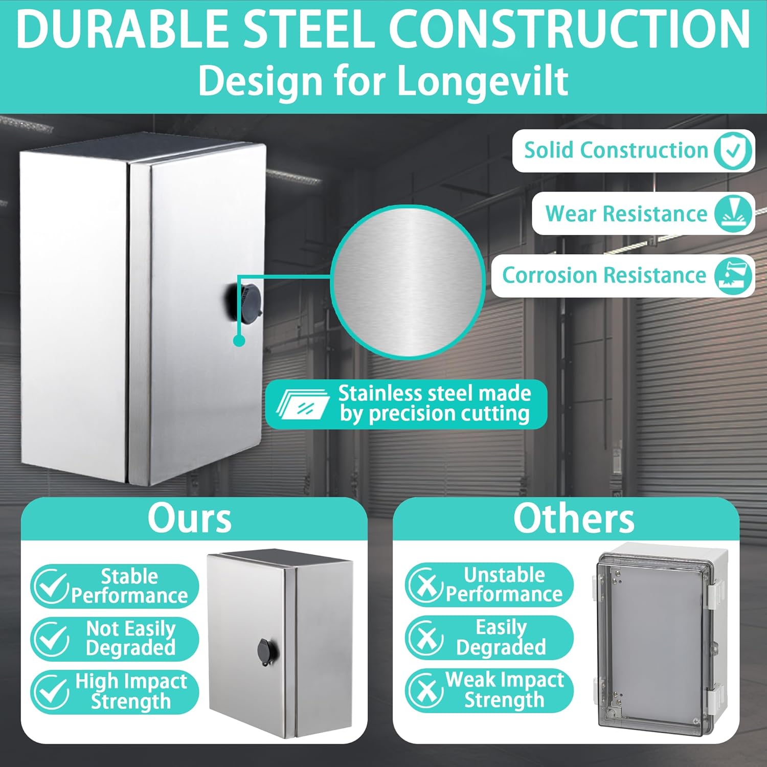 Yongchen Electrical Enclosure 12x12x8 Inch 304 Stainless Steel Enclosure IP66 Waterproof and Dustproof Metal Box Indoor and External Wall Hanging Electrical Enclosure Box