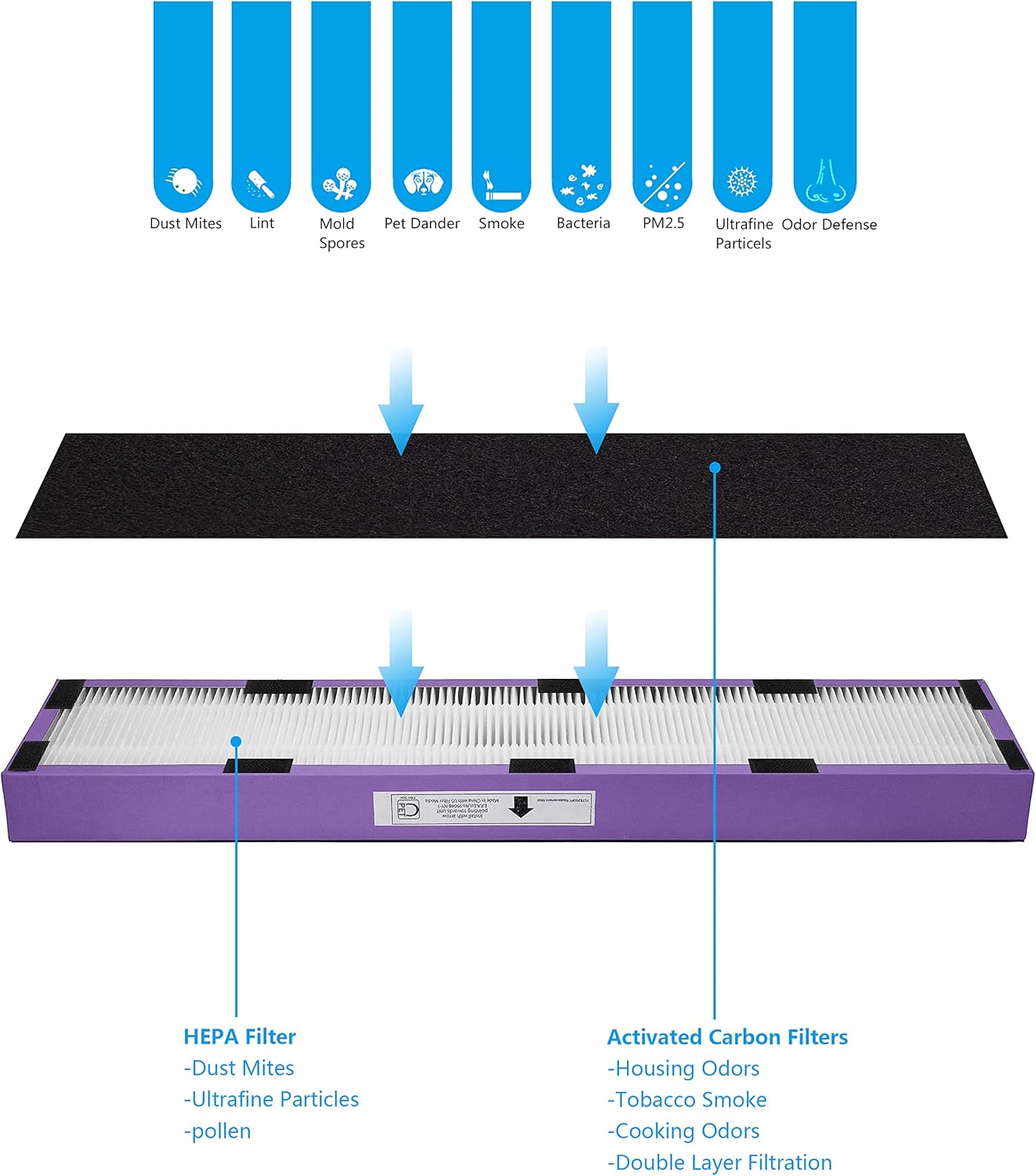 FLT5250PT True HEPA Replacement Filter C Pet Compatible with GermGuardian Air Purifier AC5250PT, AC5000E, AC5300B,AC5350W,AC5350B,CDAP5500BCA,CDAP5500WSP,BXAP250,IAP-GG-125,2 HEPA+ 6 Pre-Filter - Image 5