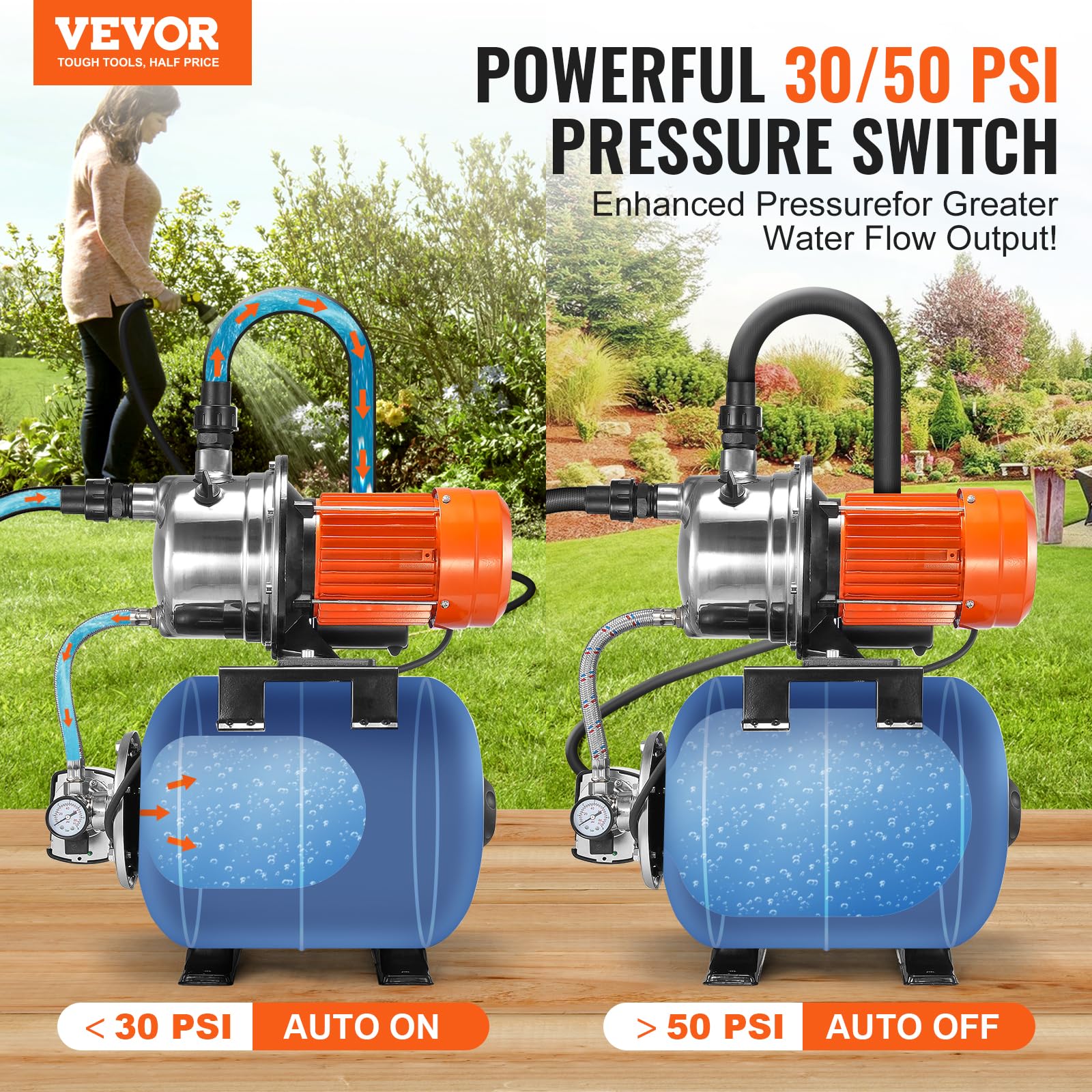 VEVOR Bomba para Pozos Poco Profundos de 1176 W 5600 L/H Con Tanque de Presión de 19 L - Refuerzo de Agua de Riego Automática Con Cabezal de Acero Inoxidable para Césped de Jardín