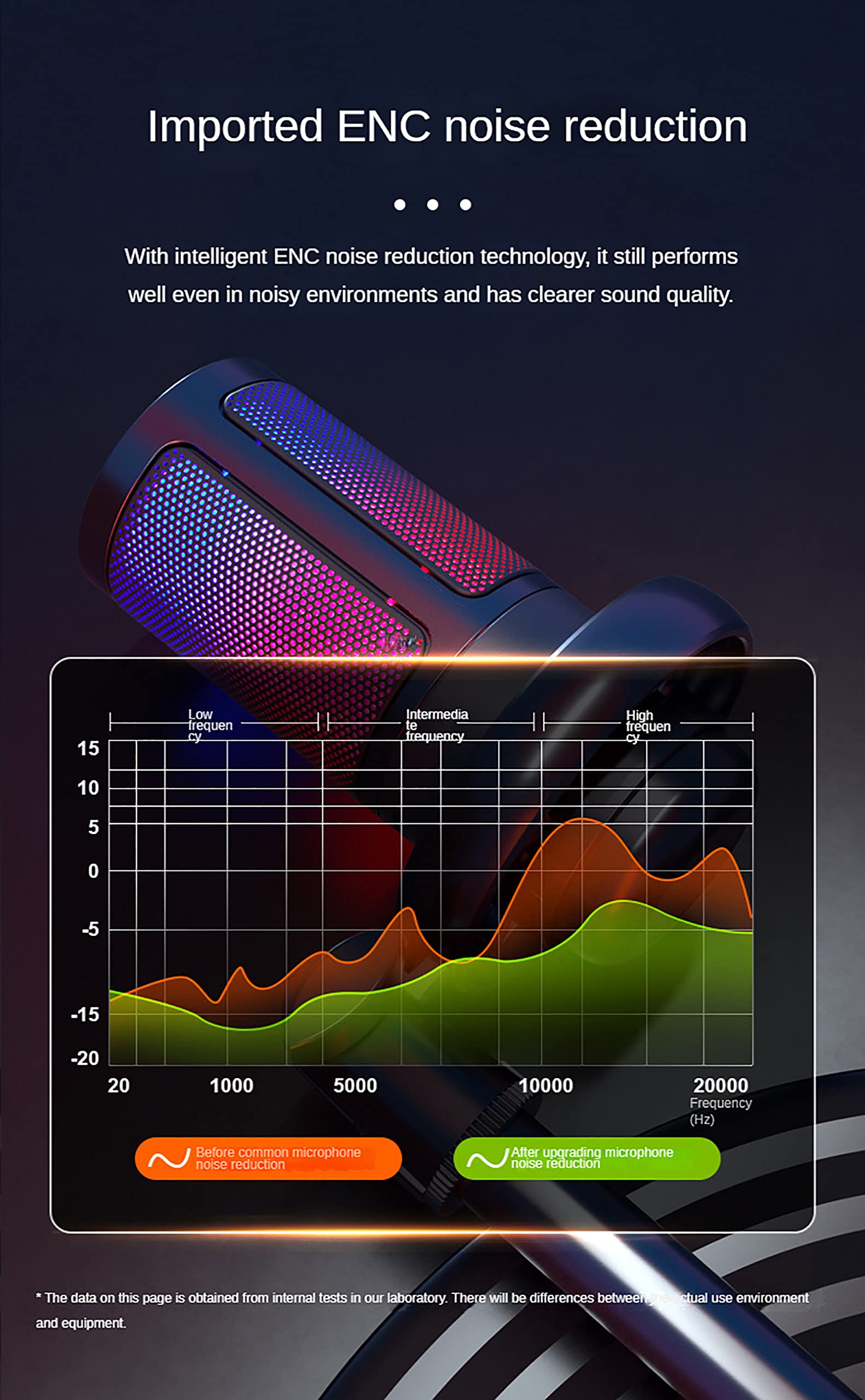 Microfono a Condensatore USB, Microfono a Disco Per Giochi E-sport RGB, Adatto Per La Registrazione Di Doppiaggio, Registrazione Di Trucchi Di Bellezza, Giochi Di E-sport