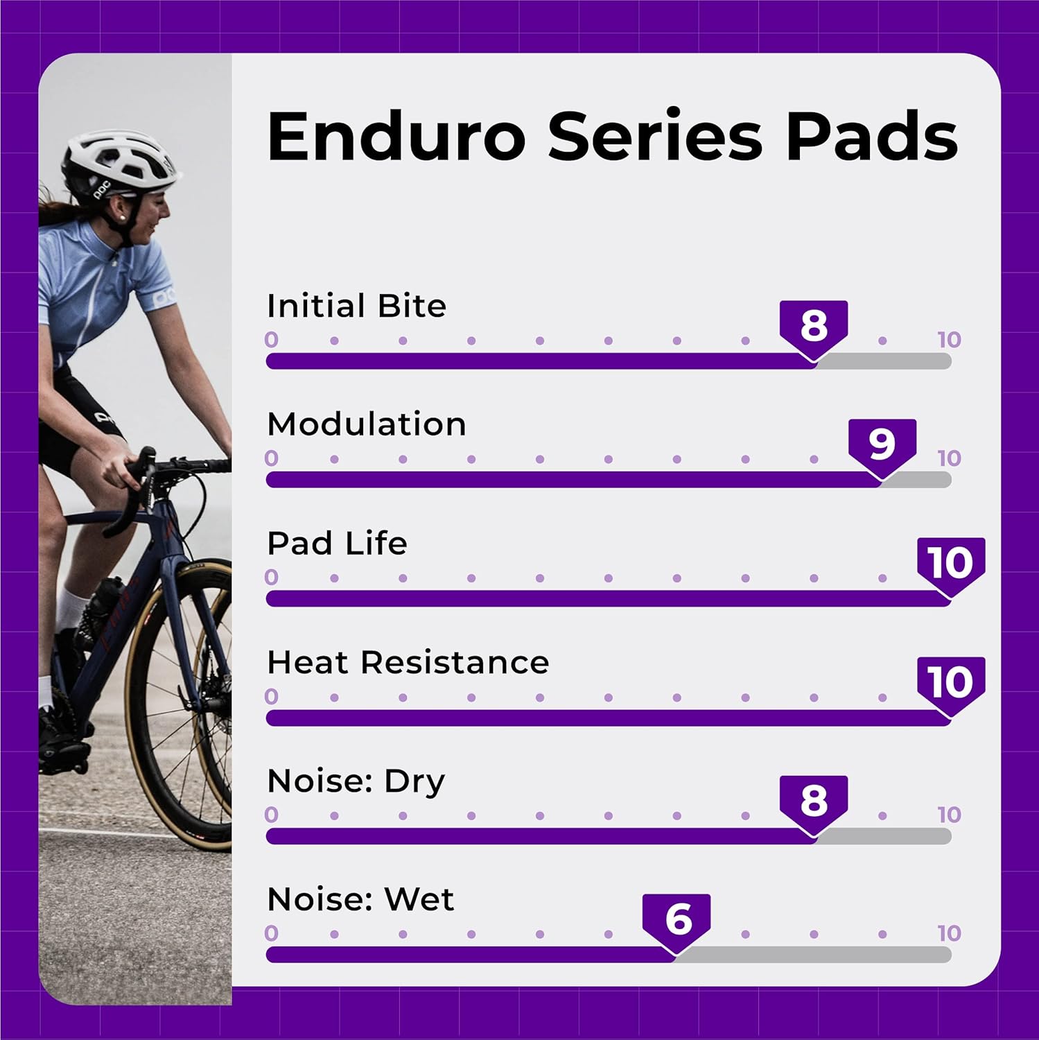 Bike Disc Brake Pads Compatible with SRAM 4-Piston Caliper: Code R RSC (2012+) Guide RE AVID-Ultimate Braking Power for Mountain Bikes/eMTB 73 Series Semi-Metallic/Ceramic
