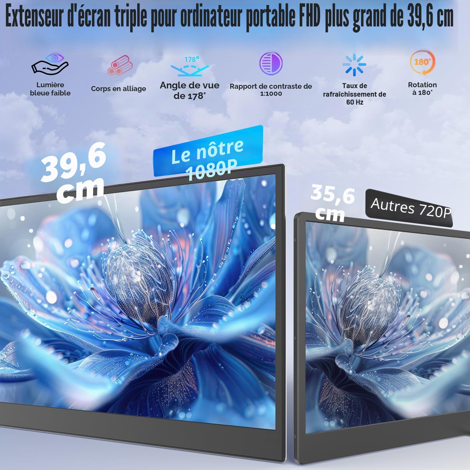 KEFEYA Triple Ecran PC Portable 15,6", FHD 1080P IPS Ecran Ordinateur, Écran de Eye Care pour Ordinateur Portable 12-17,3", HDR Ultra-Fin et Léger Extension Ecran pour Mac Windows Chrome Switch Xbox